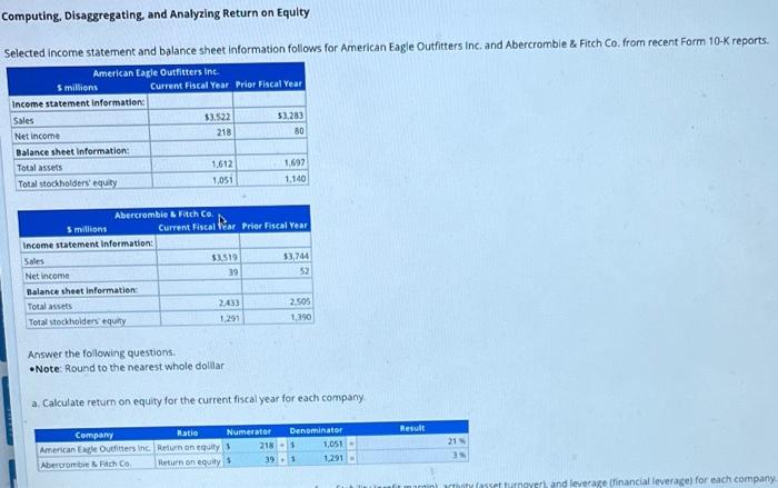 Computing, Disaggregating, and Analyzing Return on Equity Selected income statement and balance