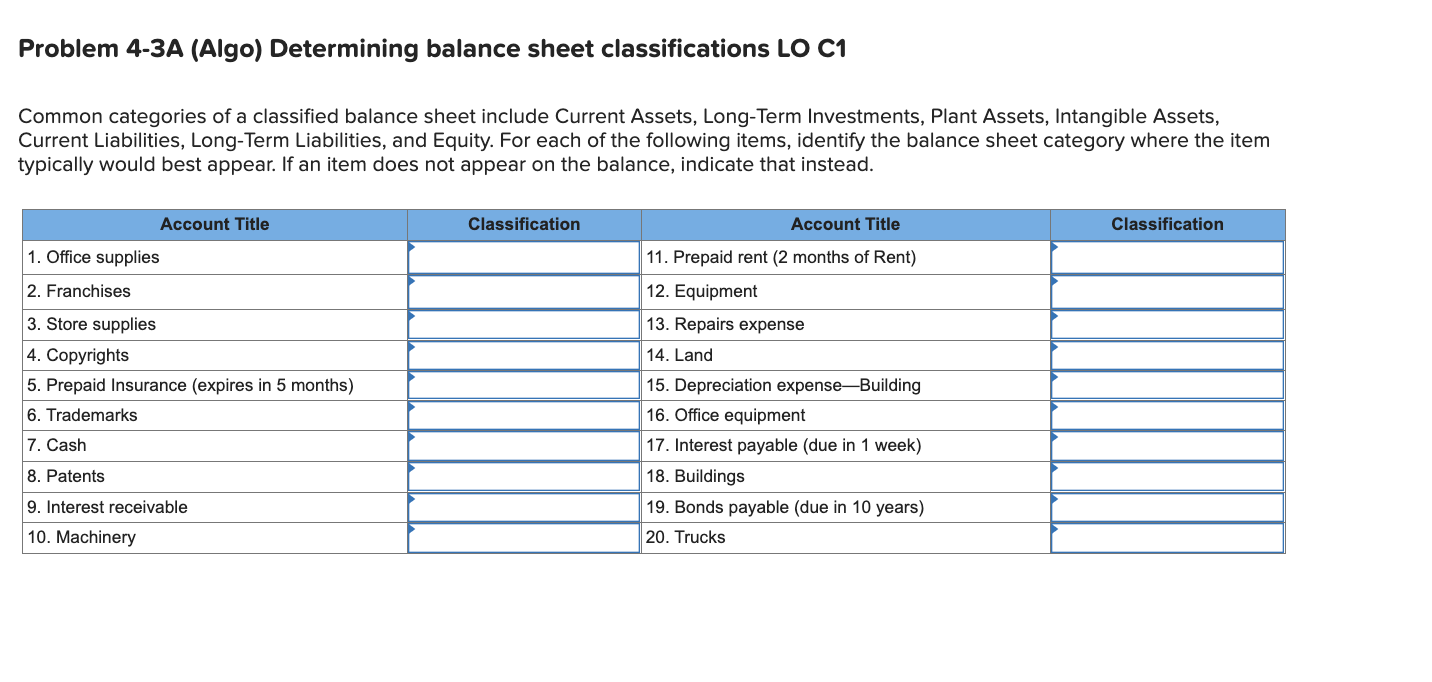Problem 4-3A (Algo) Determining balance sheet classifications LO C1 Common categories of
