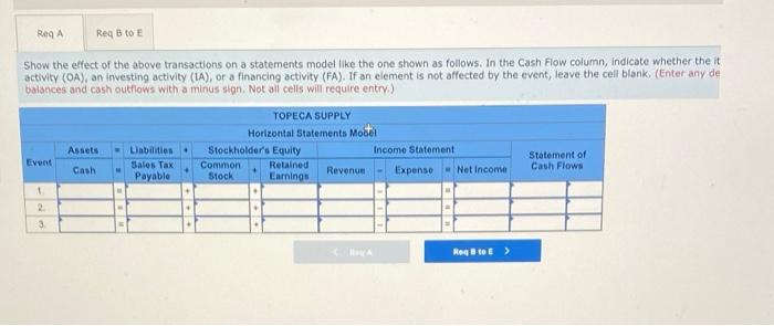 transactions apply to Topeca Supply for November and December, Year 1. November
