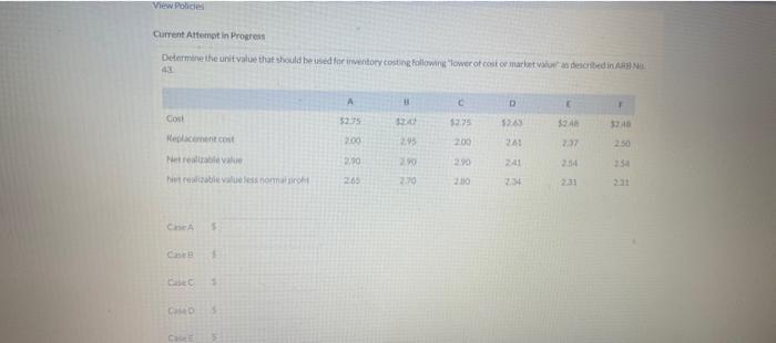 View Policies Current Attempt in Progress Determine the unit value that should