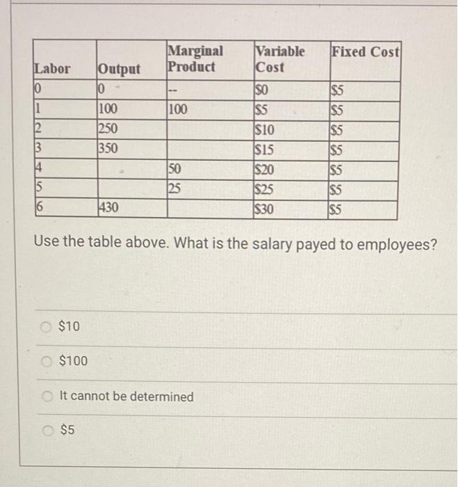 0 Labor Output 10 Marginal Product Variable Fixed Cost Cost -- SO