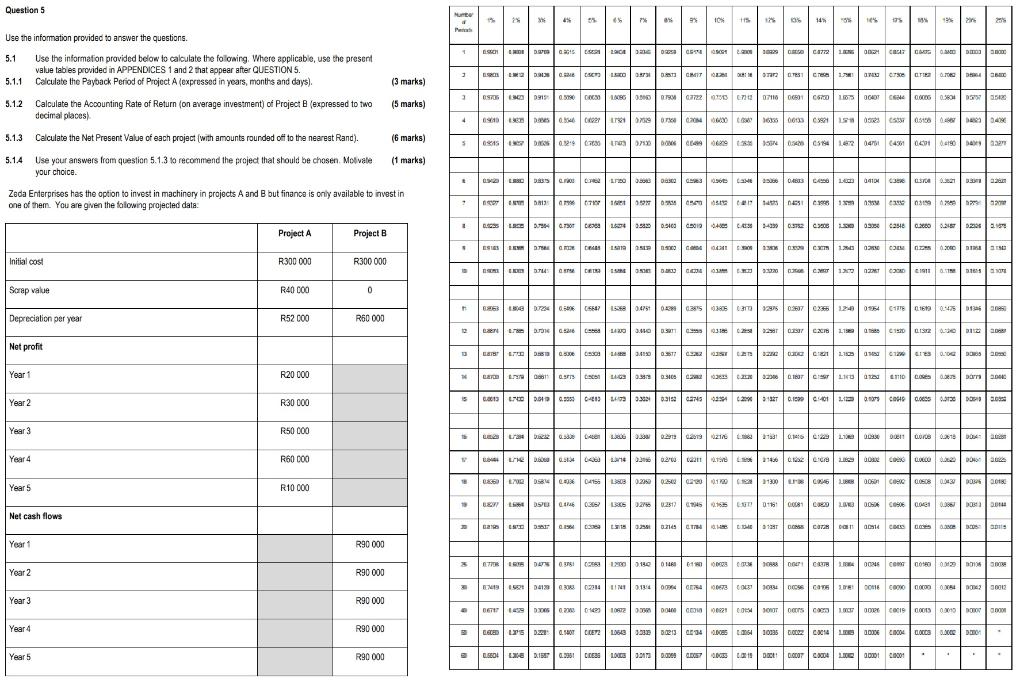 Question 5 Use the information provided to answer the questions. P 5.1