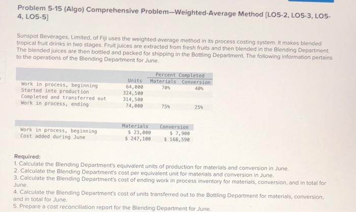 Problem 5-15 (Algo) Comprehensive Problem-Weighted-Average Method [LO5-2, LO5-3, LO5- 4, LO5-5] Sunspot