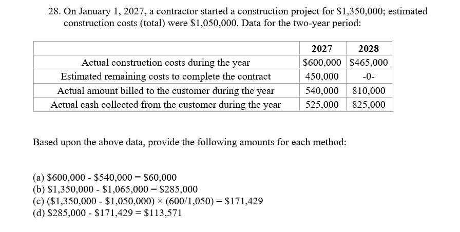 28. On January 1, 2027, a contractor started a construction project for