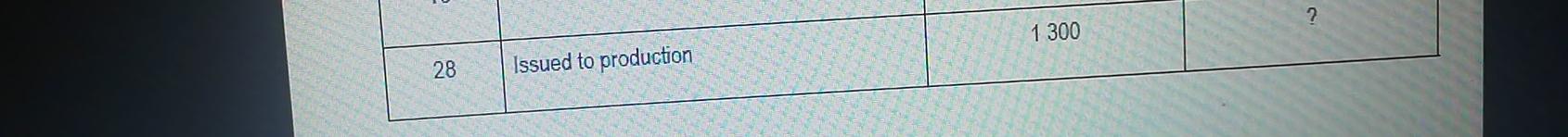 method of inventory (4 marks) valuation: Purchased Issues and returns Balance Date