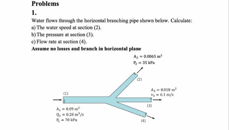 Problems 1. Water flows through the horizontal branching pipe shown below. Calculate: