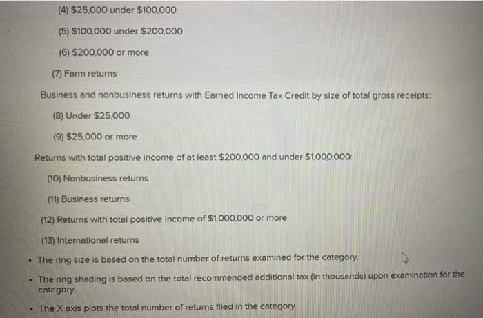 which may ultimately trigger an audit of an Individual income tax return