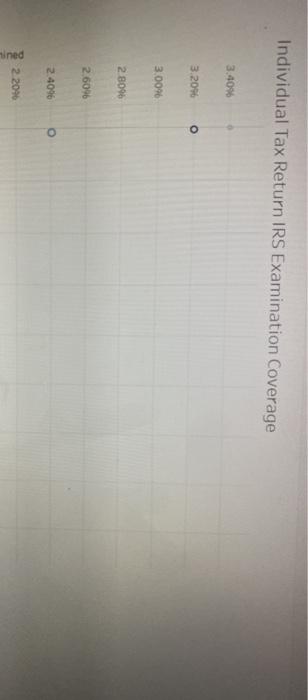 Data Book reporting tax statistics and figures on revenue collection, refunds, tax