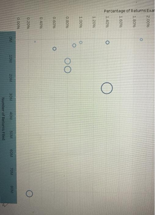 law enforcement, taxpayer assistance, and more. The Data Book includes information about