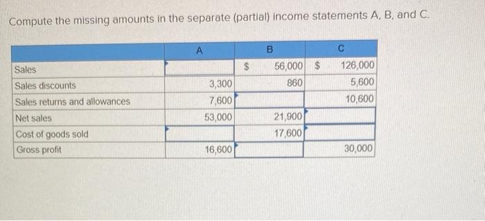 Compute the missing amounts in the separate (partial) income statements A, B,