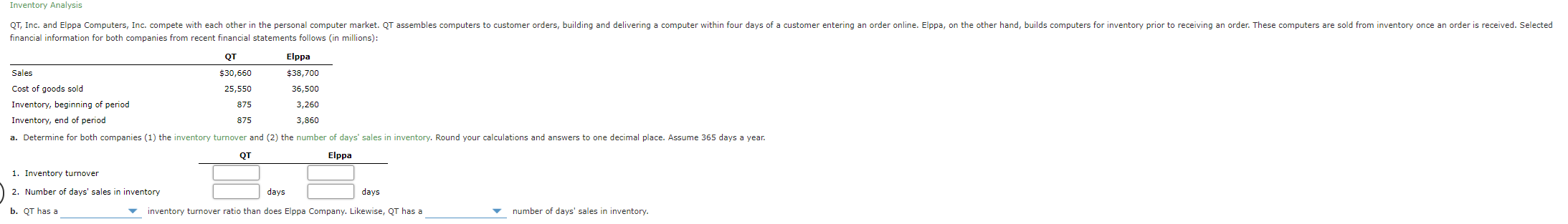 Inventory Analysis QT, Inc. and Elppa Computers, Inc. compete with each other