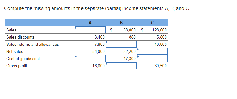 Compute the missing amounts in the separate (partial) income statements A, B,