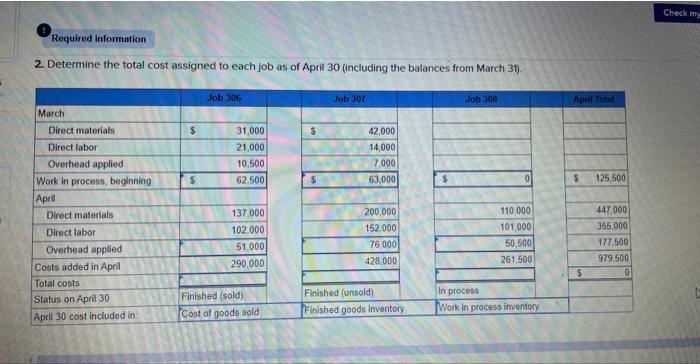 schedule of cost of goods manufactured LO P1, P2, P3, P4 [The