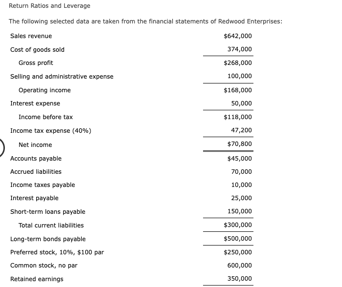 Return Ratios and Leverage The following selected data are taken from the