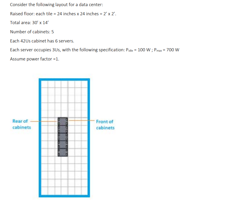 Consider the following layout for a data center: Raised floor: each tile