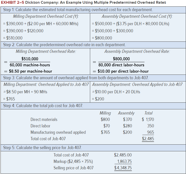 EXHIBIT 2-5 Dickson Company: An Example Using Multiple Predetermined Overhead Rates Step