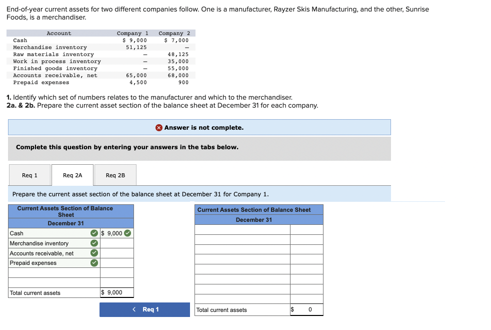 End-of-year current assets for two different companies follow. One is a manufacturer,