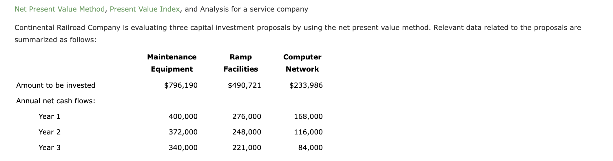 Net Present Value Method, Present Value Index, and Analysis for a service