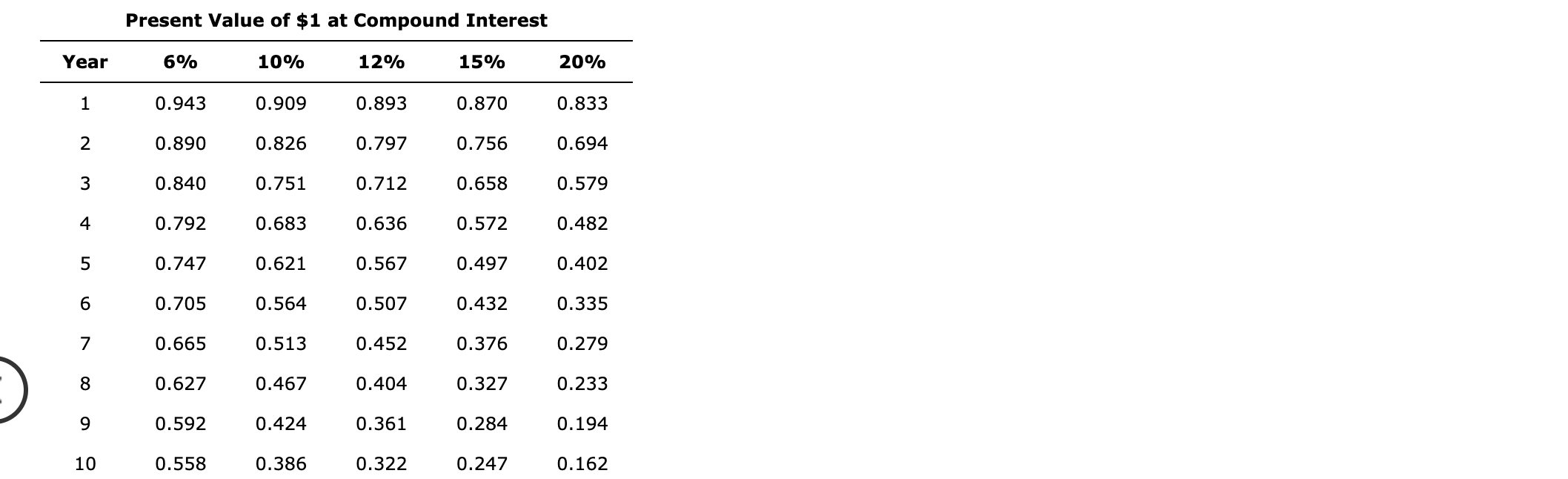 company Continental Railroad Company is evaluating three capital investment proposals by using