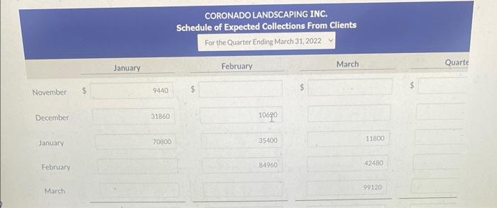 the first quarter of 2022. The next step in the budgeting process