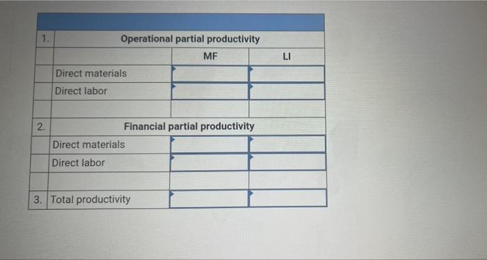 as MF and LI, for producing men's fashions. The firm expects the