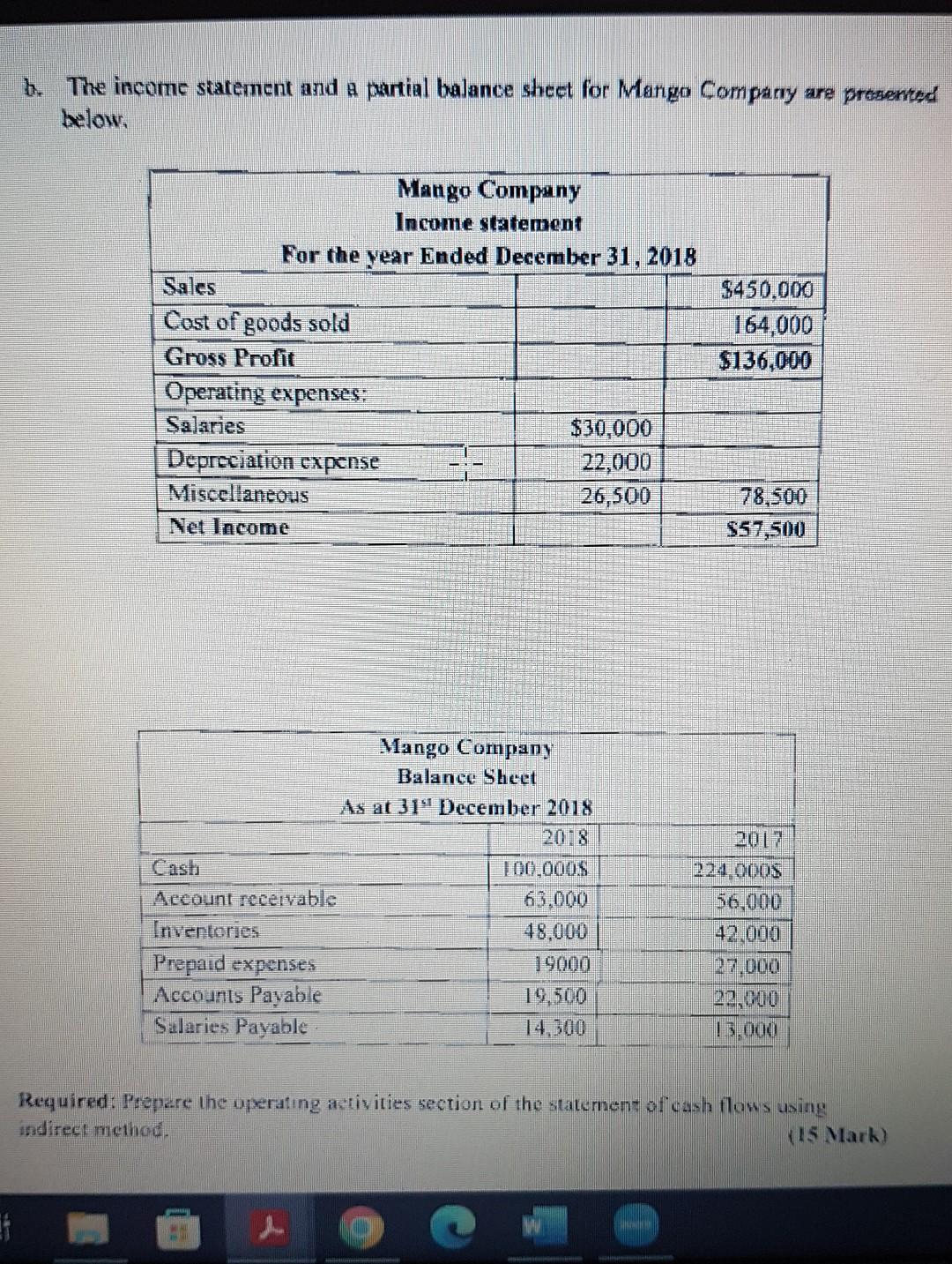 b. The income statement and a partial balance sheet for Mango Company