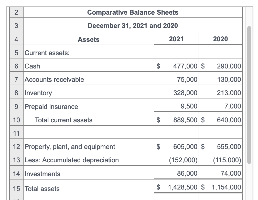 (Click the icon to view the balance sheets.) (Click the icon to