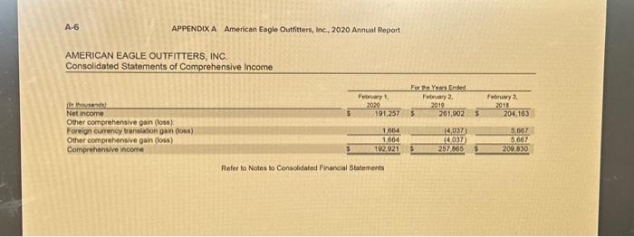 operating activities for the most recent year? 2-b. Is net cash from