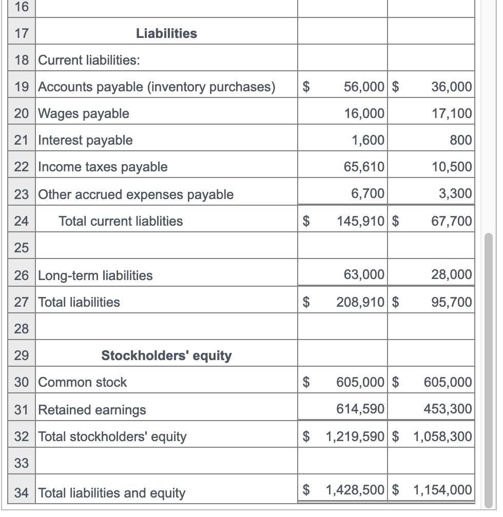 view additional information.) Requirement Prepare a statement of cash flows for Howard