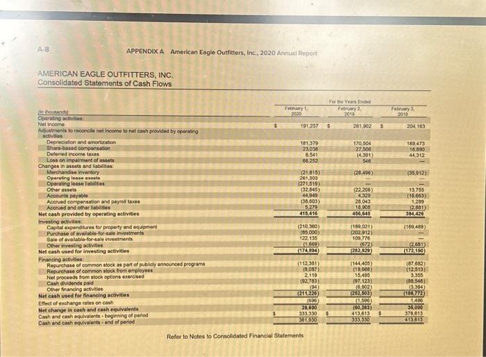 largest reconciling item between net income and net operating cash flows during
