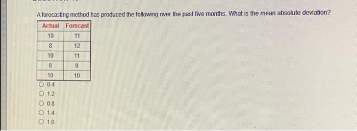 A forecasting method has produced the following over the past five months.