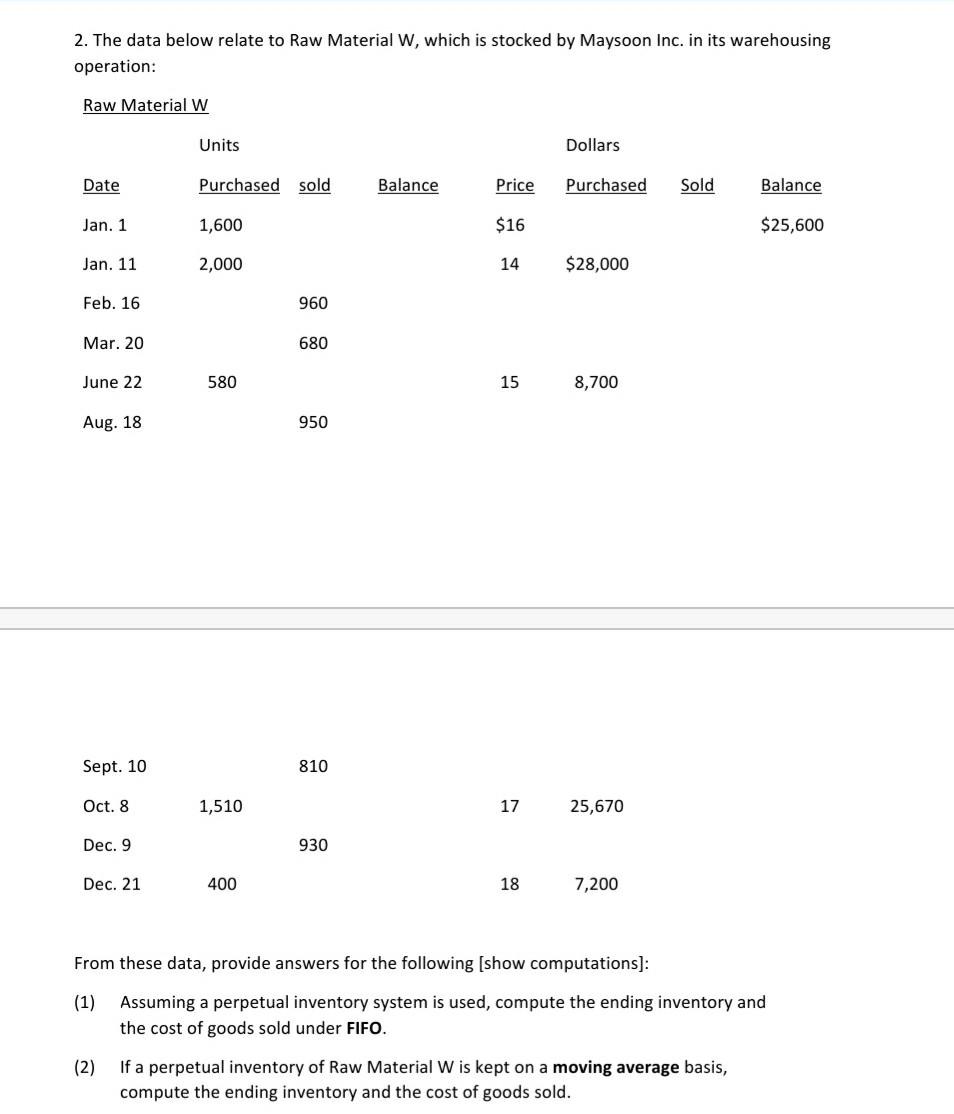 2. The data below relate to Raw Material W, which is stocked