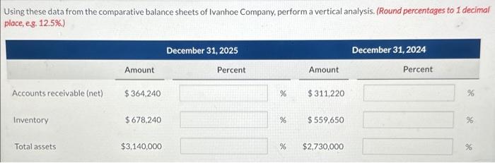 Using these data from the comparative balance sheets of Ivanhoe Company, perform