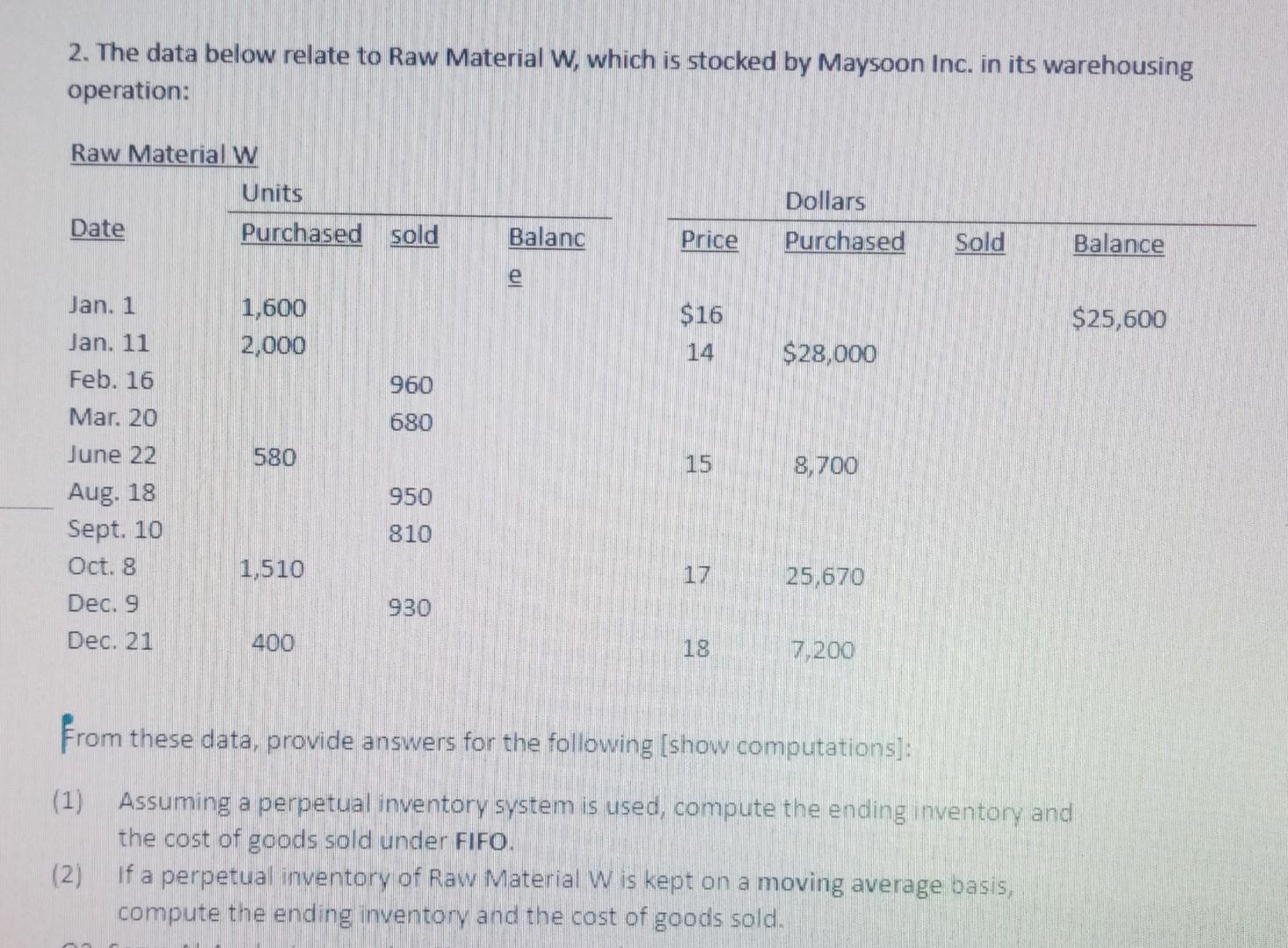 2. The data below relate to Raw Material W, which is stocked
