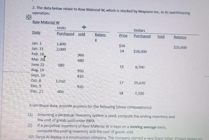 2. The data below relate to Raw Material W, which is stocked