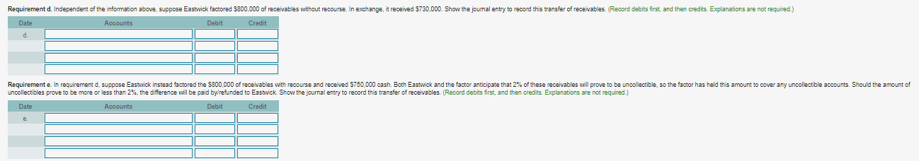 days Total Balance outstanding, Dec. 31 Estimated default rate Accounts written off