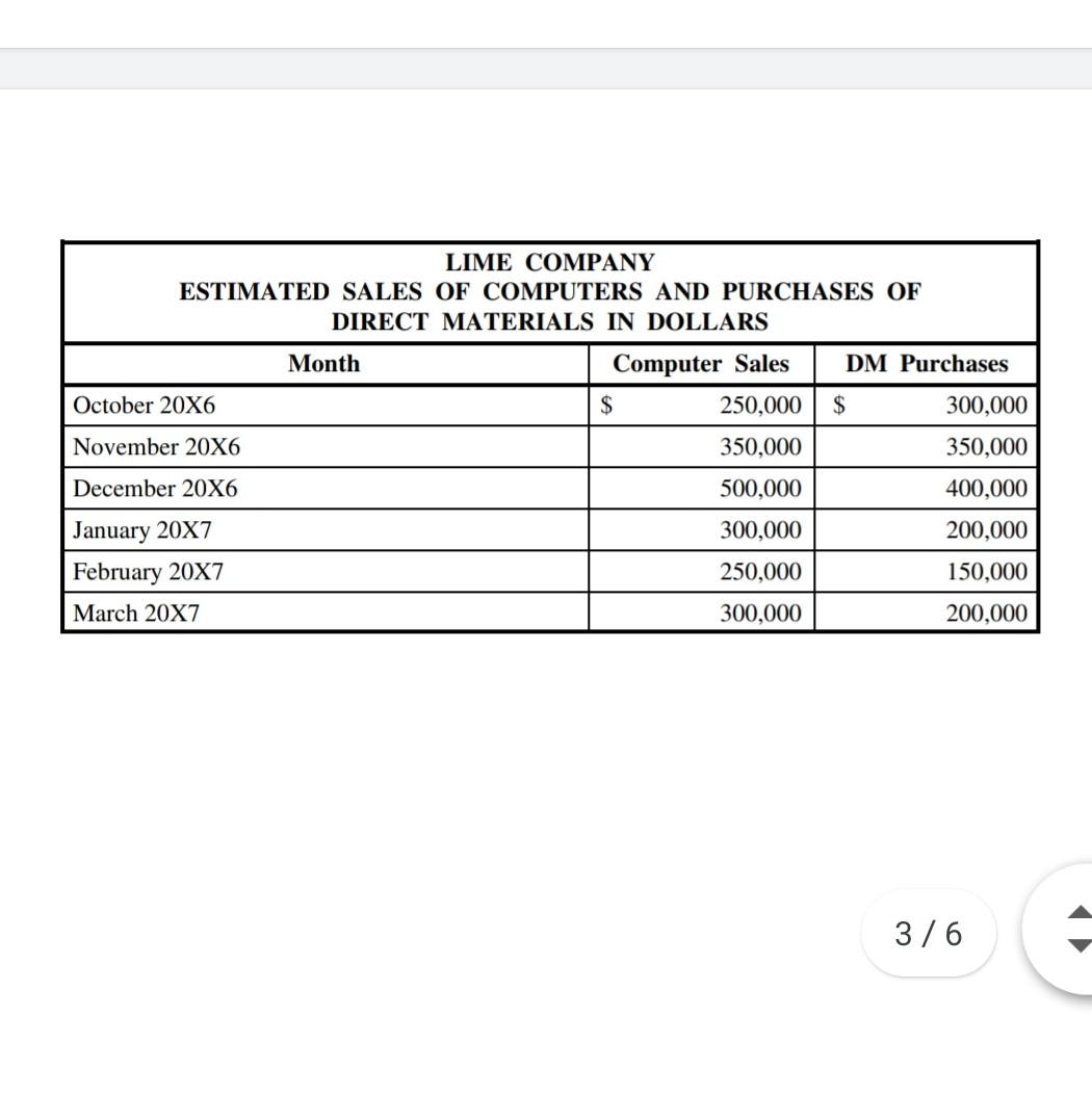 Company manufactures computers that are sold to retailers who then sell to