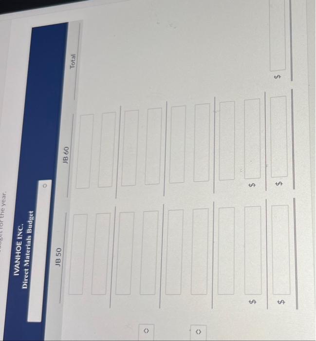finished goods units 27,000 10,800 Direct materials budget: Direct materials per unit
