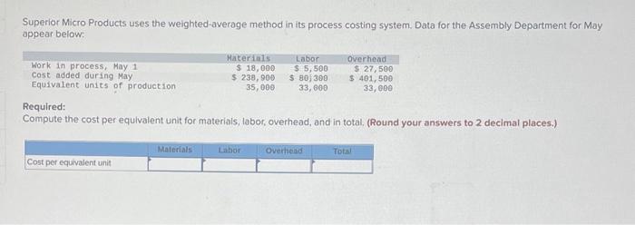 Superior Micro Products uses the weighted-average method in its process costing system.