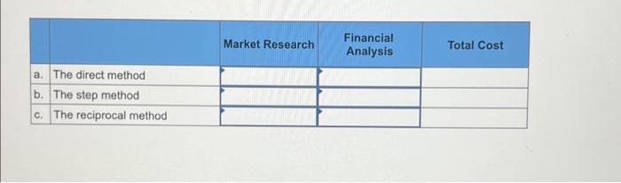 business plans and marketing analyses for start-up companies in the Cleveland area.