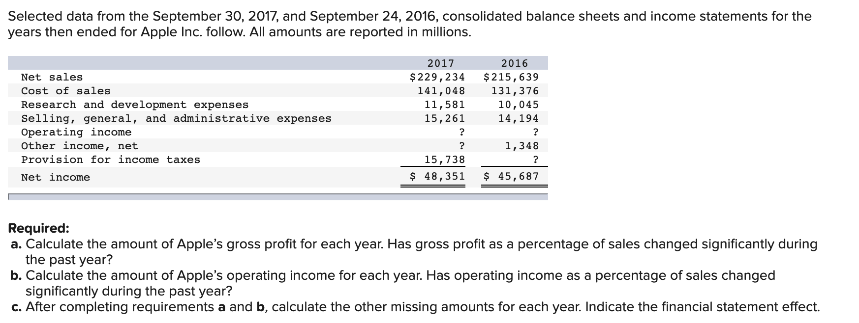 Selected data from the September 30, 2017, and September 24, 2016, consolidated