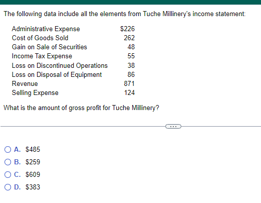 The following data include all the elements from Tuche Millinery's income statement: