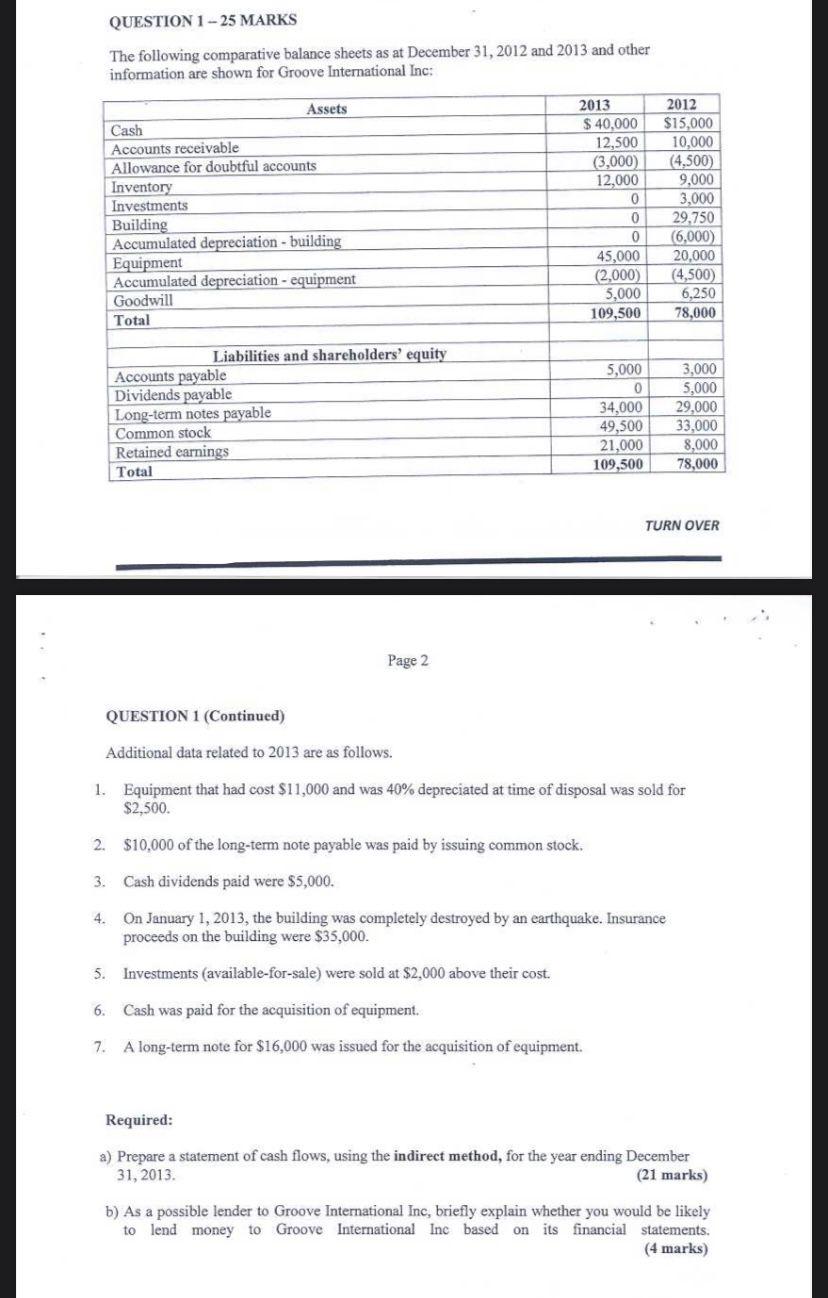 QUESTION 1-25 MARKS The following comparative balance sheets as at December 31,