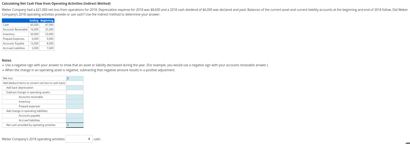 Calculating Net Cash Flow from Operating Activities (Indirect Method) Weber Company had