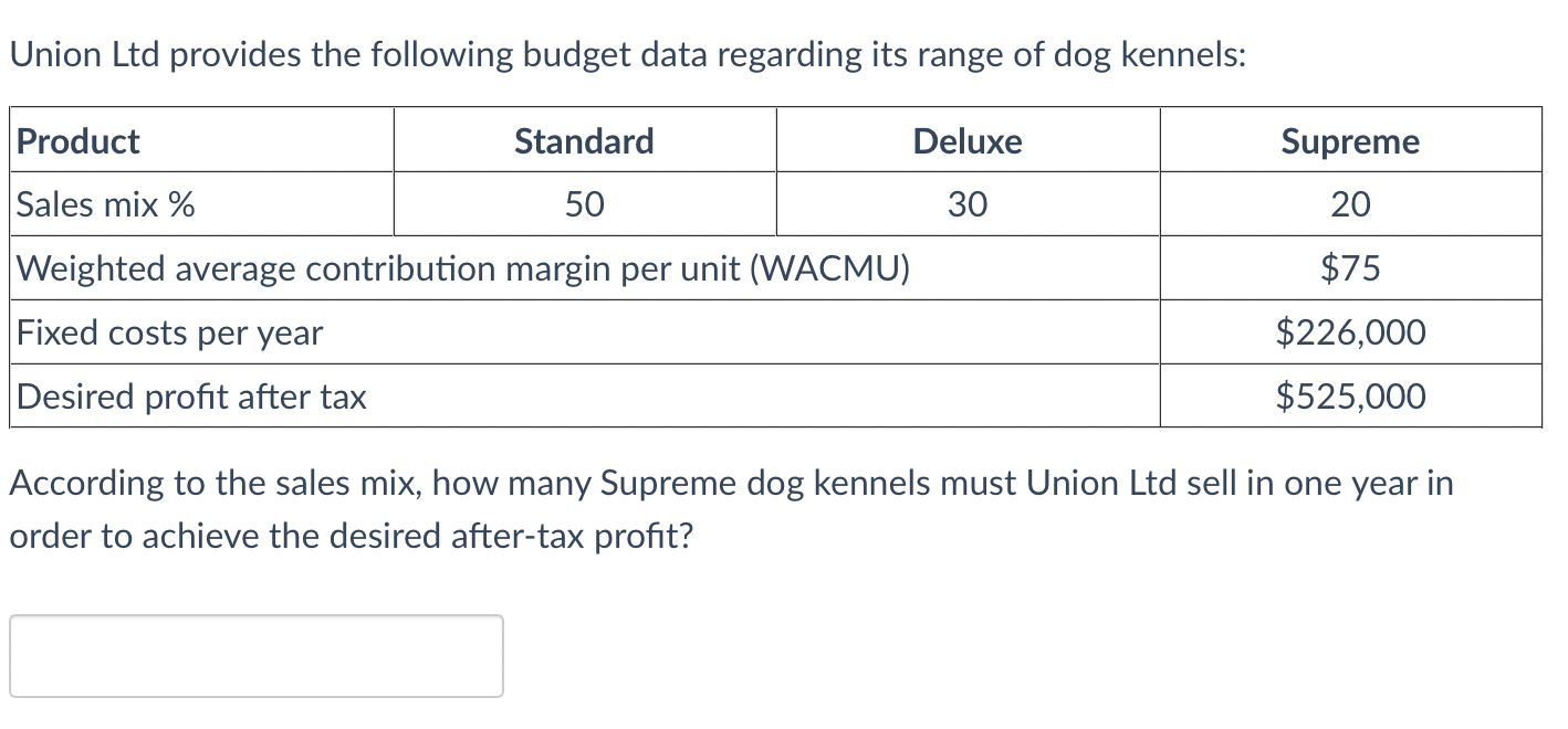 Union Ltd provides the following budget data regarding its range of dog