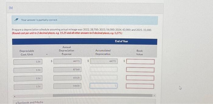Over its 4-year useful life, the bus is expected to be driven