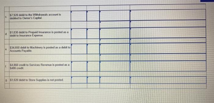 the amount of the difference between the two trial balance columns (debit