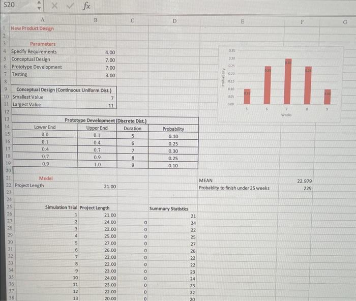 (Specify Requirements, Conceptual Design, Prototype Development, and Testing) that must be performed