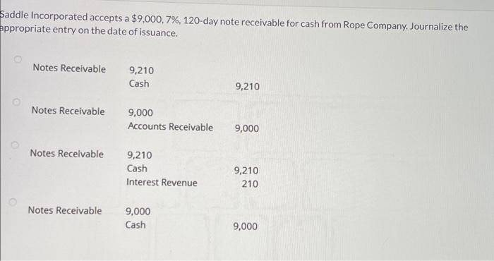 Saddle Incorporated accepts a $9,000, 7%, 120-day note receivable for cash from