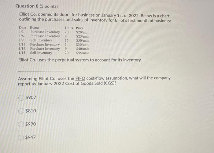 January 1st of 2022. Below is a chart outlining the purchases and